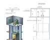 Tiêu chuẩn xây dựng, thiết kế thang máy